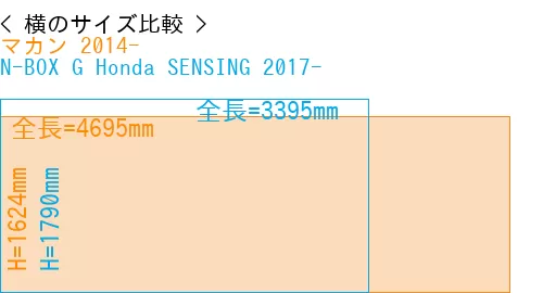 #マカン 2014- + N-BOX G Honda SENSING 2017-